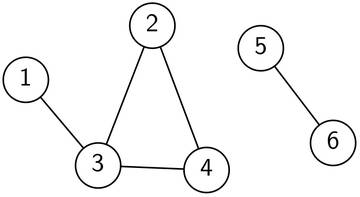 Two components of a graph