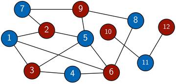 Example of a graph 2-coloring